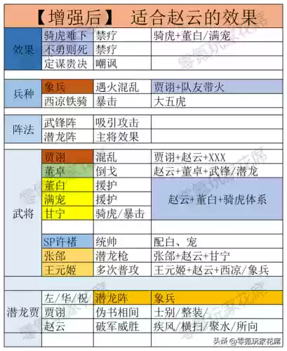 赵云嘲讽战法搭配什么阵容(适合赵云的战法有哪些)插图7