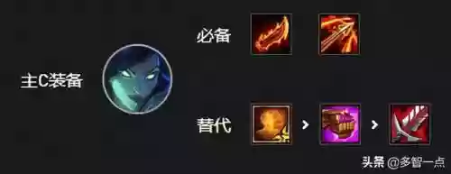 光明鬼刀阵容搭配推荐(邪月一刀流阵容)插图9