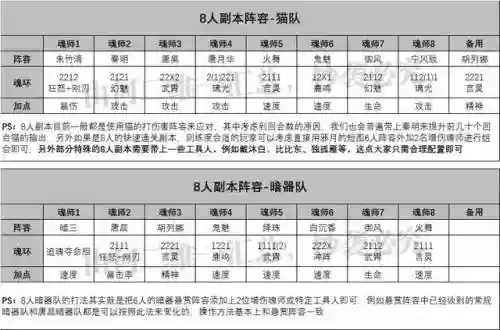 适合联机玩的阵容搭配(可以联机的好玩的游戏)插图7