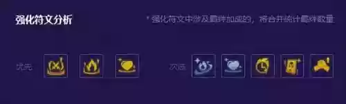 福星决斗阵容搭配图表大全(云顶之弈阵容搭配图表)插图3