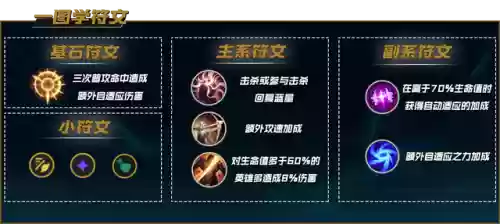 搭配金克斯的阵容(金克丝主c的阵容)插图13