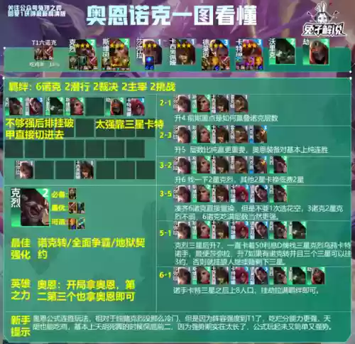 配合奥恩的阵容搭配(奥恩新版本能打什么装备)插图3