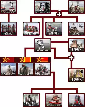 心灵终结阵容搭配图表大全(心灵终结各阵营介绍)插图2