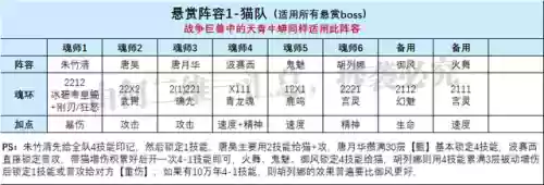 小白破甲阵容搭配最新(白板sp周瑜t0阵容)插图11