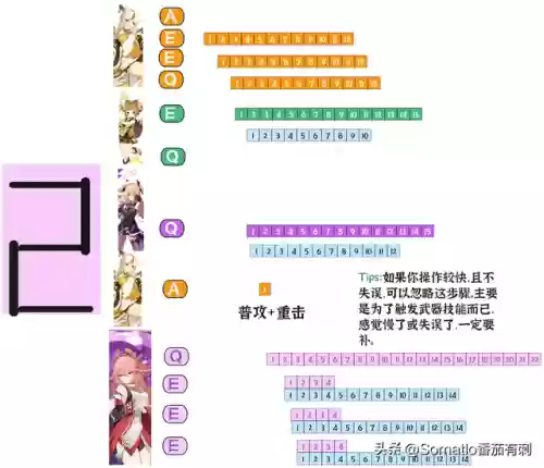 狐狸激化阵容怎么搭配最好(云顶狐狸主C阵容)插图10