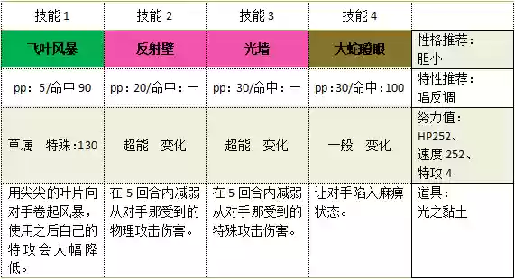 口袋之旅炎武王阵容搭配(炎武王特性配招)插图2