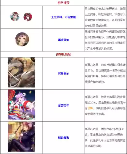 圣血聂离搭配阵容(原神莱依拉最强阵容一览)插图2