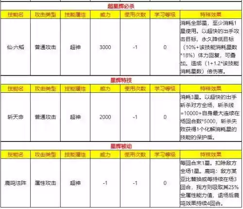 奥拉星阵容怎么搭配(奥拉星当前版本最强阵容)插图20