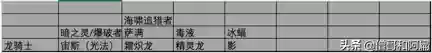 自走棋2020阵容搭配表(多多自走棋最变态阵容)插图2