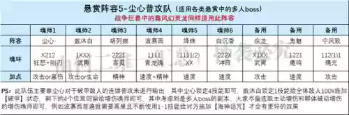 小白破甲阵容搭配最新(白板sp周瑜t0阵容)插图5