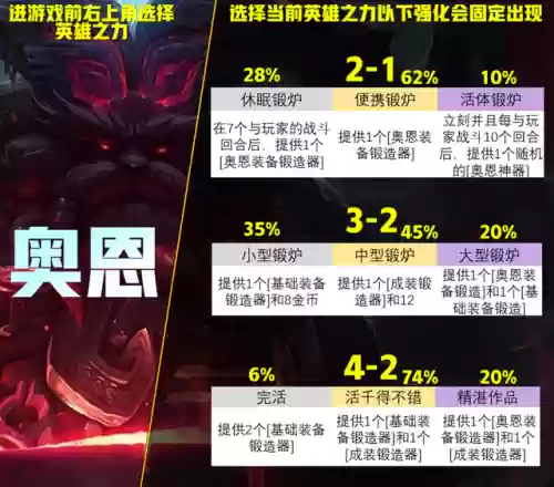 配合奥恩的阵容搭配(奥恩新版本能打什么装备)插图4