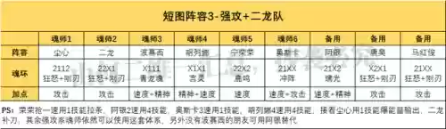 小白破甲阵容搭配最新(白板sp周瑜t0阵容)插图4