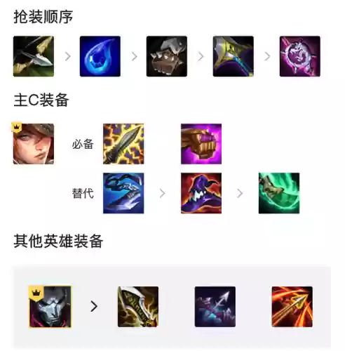 双城狙击阵容搭配推荐图片(边境突围双排最好阵容)插图2