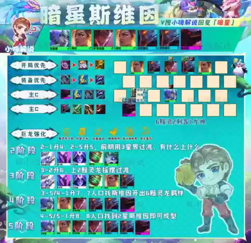 四龙九五前期阵容搭配(云顶之弈九五至尊阵容图)插图23