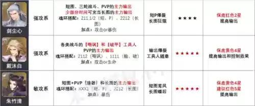 小白破甲阵容搭配最新(白板sp周瑜t0阵容)插图2