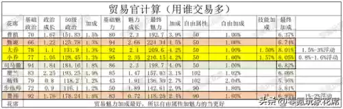 内政武将搭配什么阵容最强(三国志战略版内政武将)插图4
