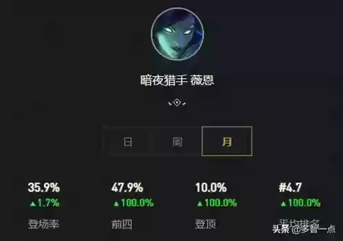 光明鬼刀阵容搭配推荐(邪月一刀流阵容)插图12