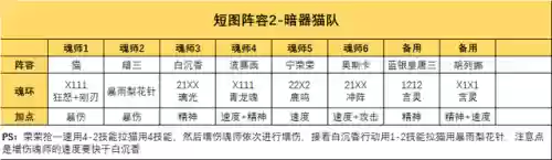 小白破甲阵容搭配最新(白板sp周瑜t0阵容)插图9