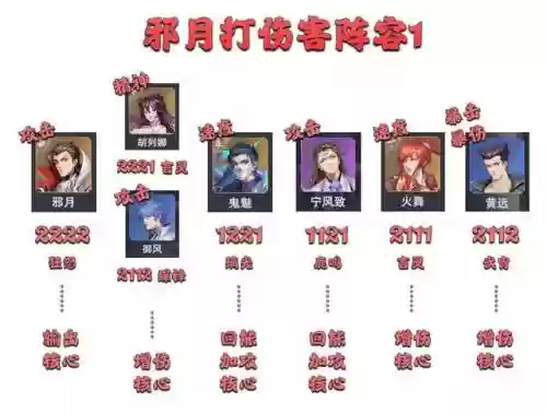 邪月阵容搭配平民(航海王启航2019年平民最强阵容)插图8