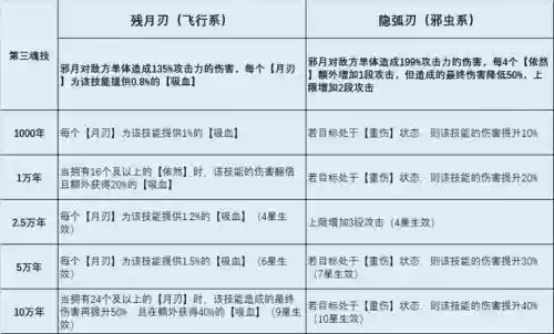 邪月阵容搭配平民(航海王启航2019年平民最强阵容)插图4