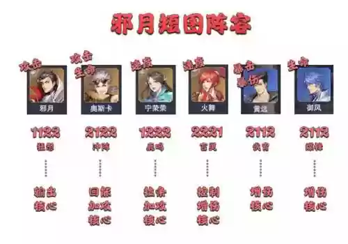 邪月阵容搭配平民(航海王启航2019年平民最强阵容)插图6