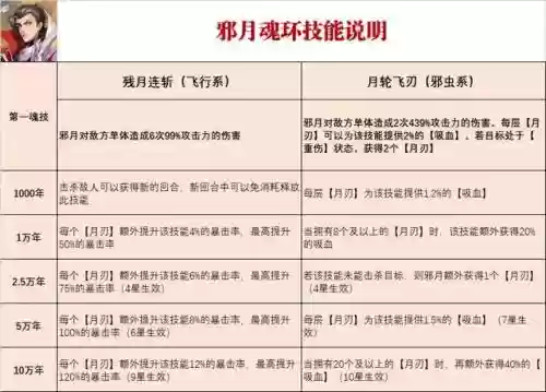 邪月阵容搭配平民(航海王启航2019年平民最强阵容)插图2