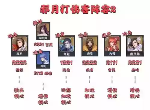 邪月阵容搭配平民(航海王启航2019年平民最强阵容)插图9