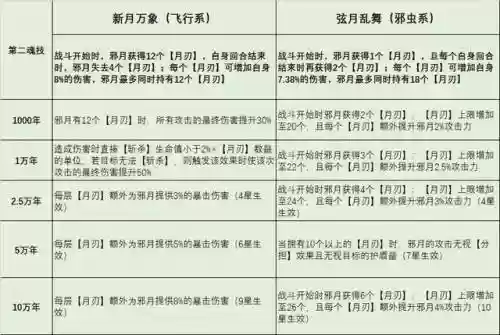 邪月阵容搭配平民(航海王启航2019年平民最强阵容)插图3