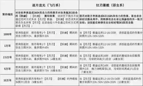 邪月阵容搭配平民(航海王启航2019年平民最强阵容)插图5