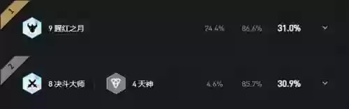 福牛羁绊阵容怎么搭配(福星盖伦主c阵容推荐)插图11