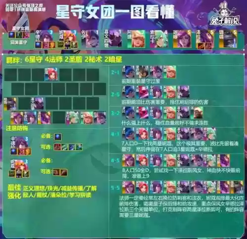 联盟手游星守阵容搭配(女神联盟手游1官网)插图2