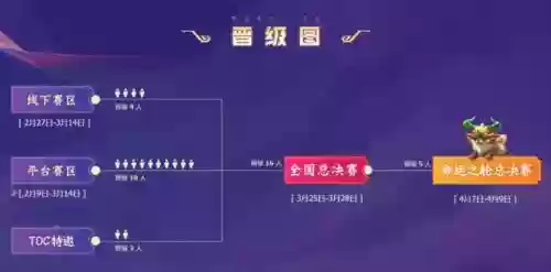 福牛羁绊阵容怎么搭配(福星盖伦主c阵容推荐)插图1