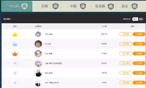 王者6周年阵容怎么玩(王者荣耀养猪流阵容怎么玩)插图3