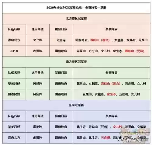 全民英雄传奇无敌阵容(传奇英雄破解版无限钻石)插图3