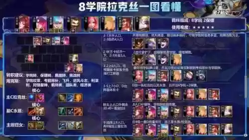 8挑战阵容为什么带布隆(王者挑战模式最佳阵容)插图4