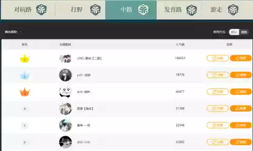 王者6周年阵容怎么玩(王者荣耀养猪流阵容怎么玩)插图1