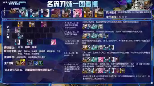 六格斗烈娜塔阵容(皇室战争七阶最强阵容)插图5
