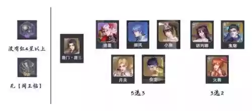 唐晨悬赏阵容要加御风吗(斗罗大陆悬赏高分阵容)插图6