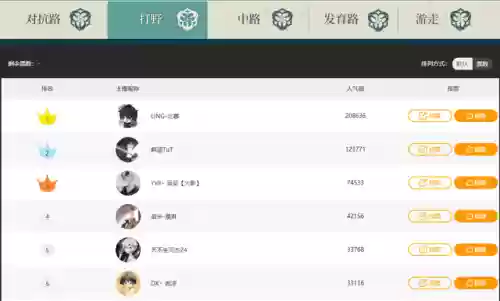 王者6周年阵容怎么玩(王者荣耀养猪流阵容怎么玩)插图2