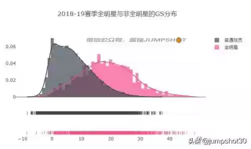 零八年东部全明星阵容数据(三国全明星阵容推荐)插图4