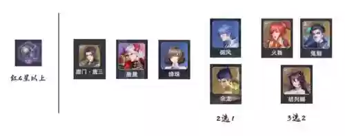 唐晨悬赏阵容要加御风吗(斗罗大陆悬赏高分阵容)插图4