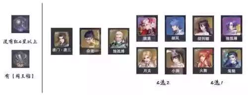 唐晨悬赏阵容要加御风吗(斗罗大陆悬赏高分阵容)插图5