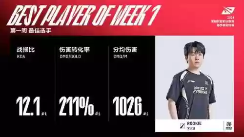 春季赛17支队伍阵容表(六支队伍单循环赛程表)插图1