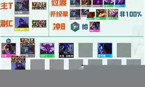 什么是魔幻阵容装备搭配插图