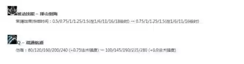 妖姬劫阵容(妖姬ol2平民最强阵容)插图4