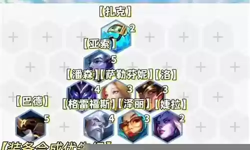 王者荣耀水枪阵容搭配推荐插图