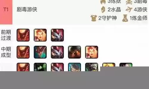 三剧毒搭配什么阵容插图
