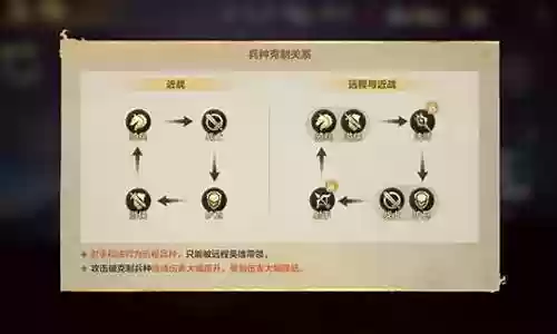 皇家骑兵新阵容搭配插图