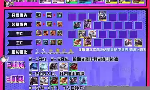 平民炮手阵容怎么搭配最强插图