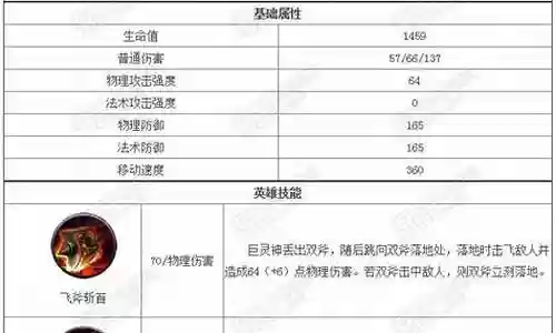 巨灵神阵容搭配插图